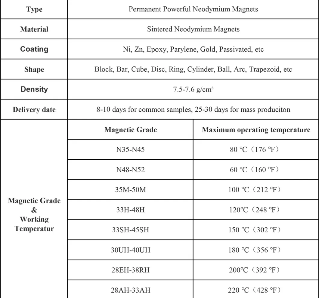 Permanent Ring Magnet Round Shape Neodymium Magnet Plated Nickel NdFeB Magnetic Materials